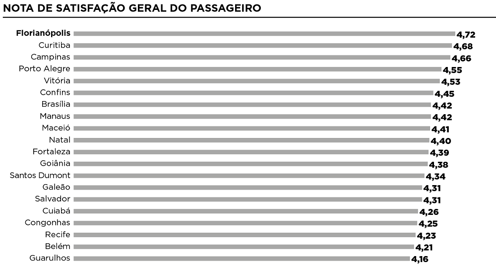 Nota de satisfação