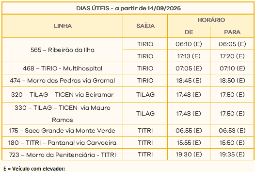 alteração entra